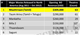 Maatran BoxOffice for USA+Canada (Opening Wknd)