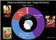 Preview and Mind Share of Pongal Movie Releases