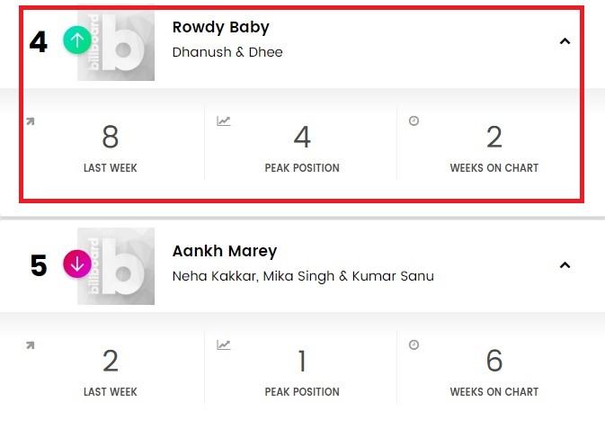 Billboard Chart Database