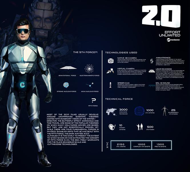 2.0  - The dawn of a new era in Indian Cinema