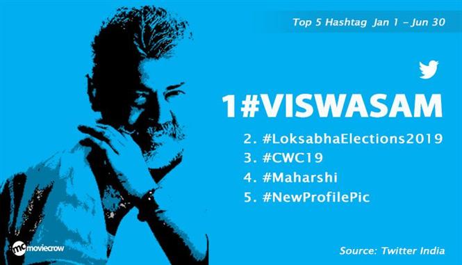 Ajith's Viswasam leads 2019's Top 5 Trends in India!