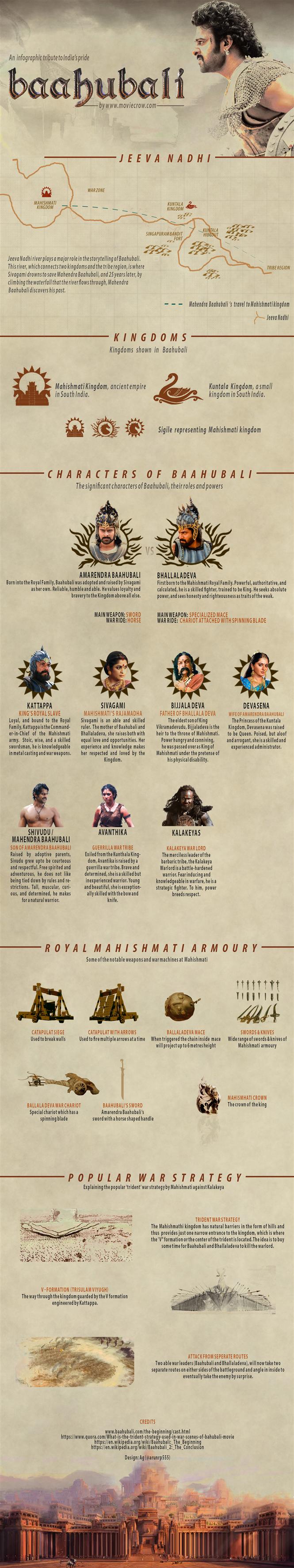 An infographic tribute to India's pride, Baahubali
