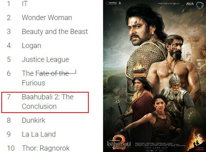 Baahubali 2 is the only Indian film in Google's top 10 films of 2017!