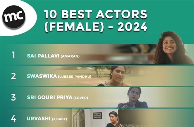 Best Actors of Tamil Cinema 2024 (Female)