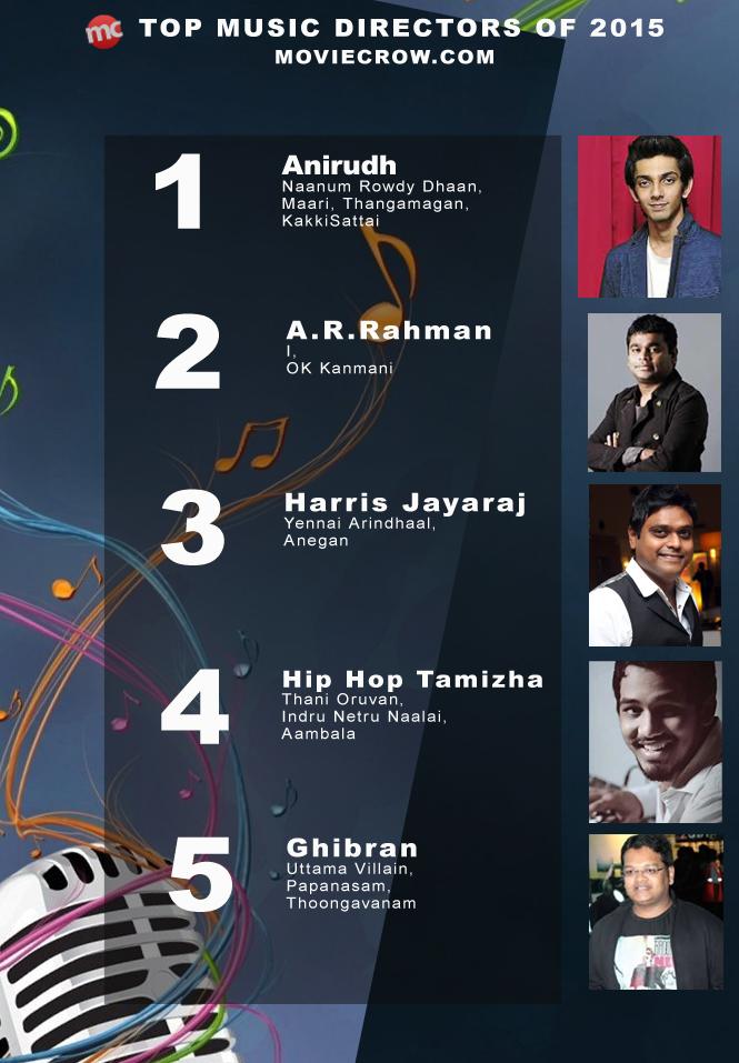 Best Music Directors & Albums of Tamil Cinema in 2015