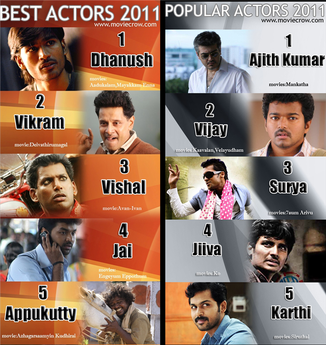 Best Tamil Actor of 2011 (Critic & Popular)