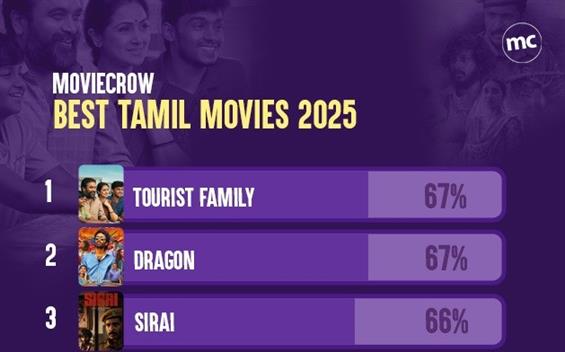 Best Tamil Movies 2025 - MovieCrow Annual Ranking