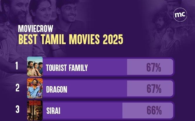 Best Tamil Movies 2025 - MovieCrow Annual Ranking