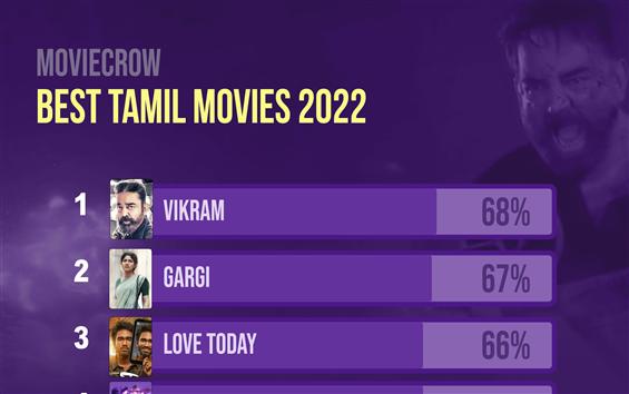 Best Tamil Movies of 2022