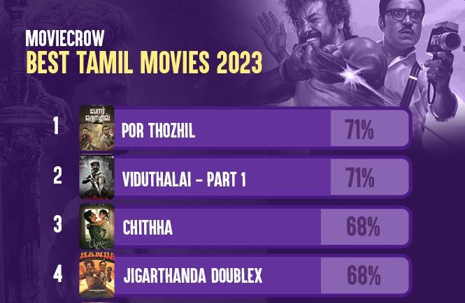 Best Tamil Movies of 2023 - MovieCrow Annual Ranking