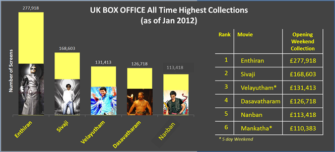 Box Office Report - Jan 16