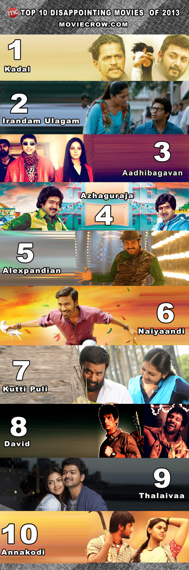 Disappointing Tamil Movies of 2013