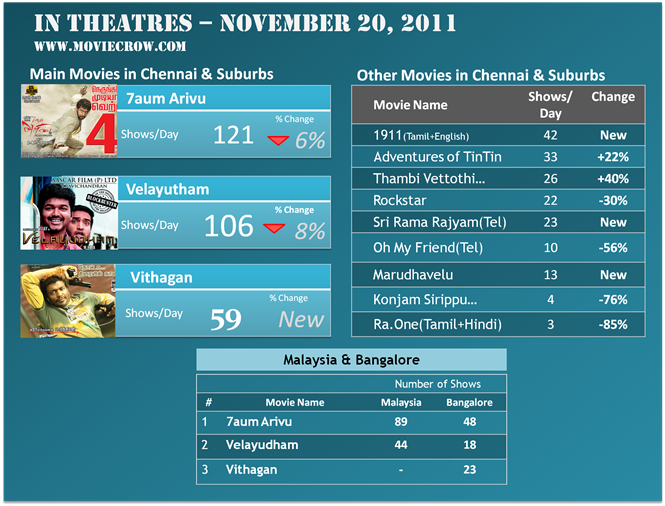 In Theatres (November 20)