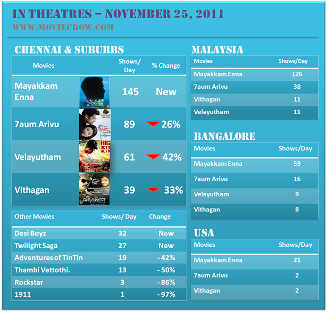 In Theatres Report Nov 25