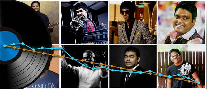 Is Tamil Music Label market at the verge of death?