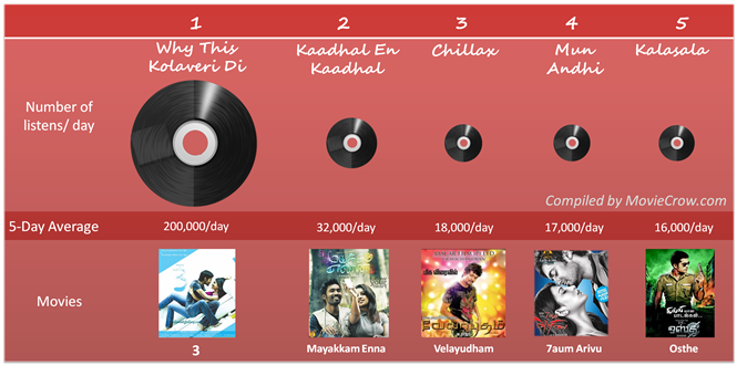Kolaveri Chillax Kalasala Infograph