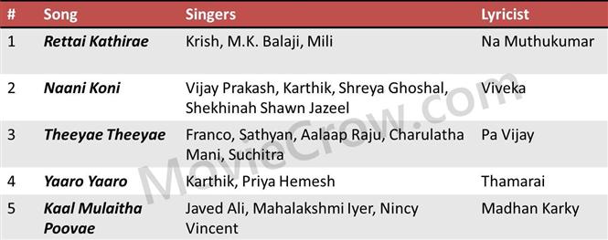Maattrraan Soundtracks list released