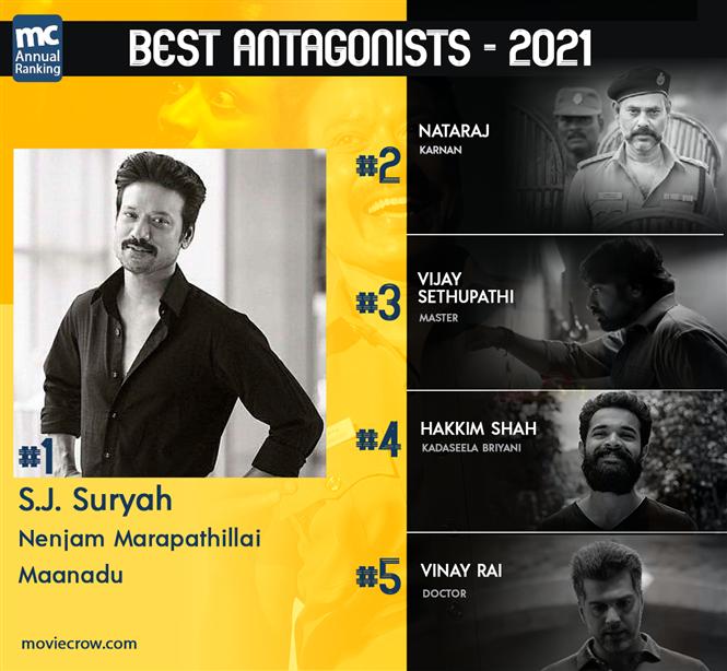 MovieCrow Annual Rankings - Best Antagonists of Tamil Cinema 2021