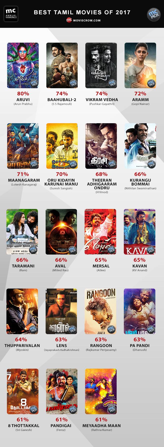 best tamil movie 2018