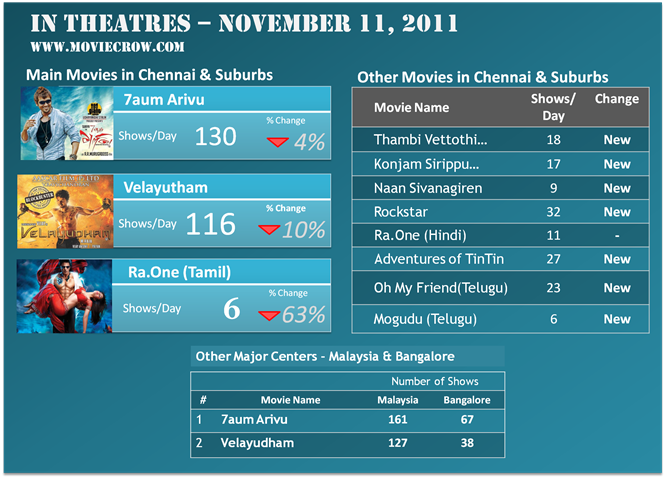 Movies In Theatres (Nov 11 2011)