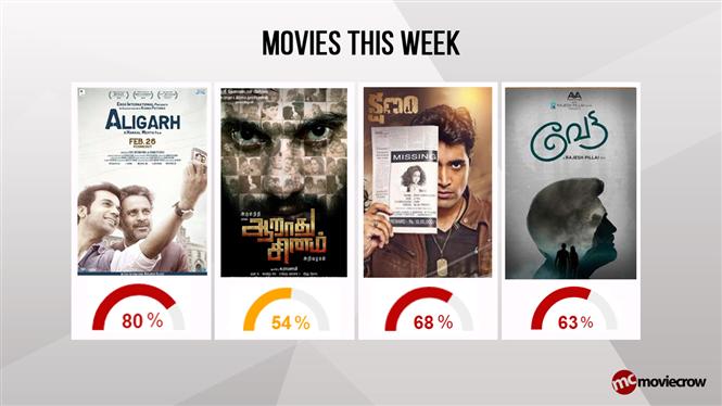 Movies This Week - Don't miss Aligarh, Kshanam, Vettah and Revenant 