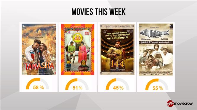 Movies This Week : Tamasha takes a lead