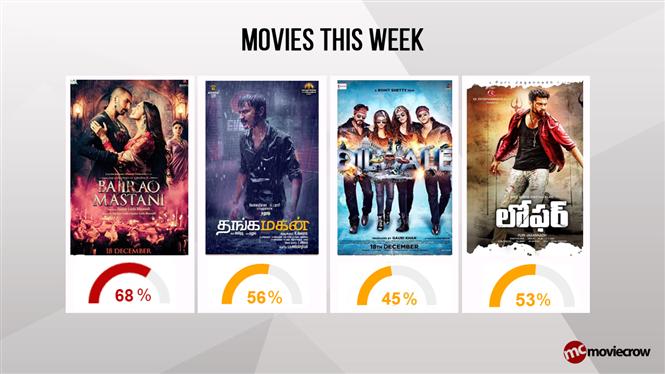 Movies This Week: Bajirao Mastani hits the bull's eye