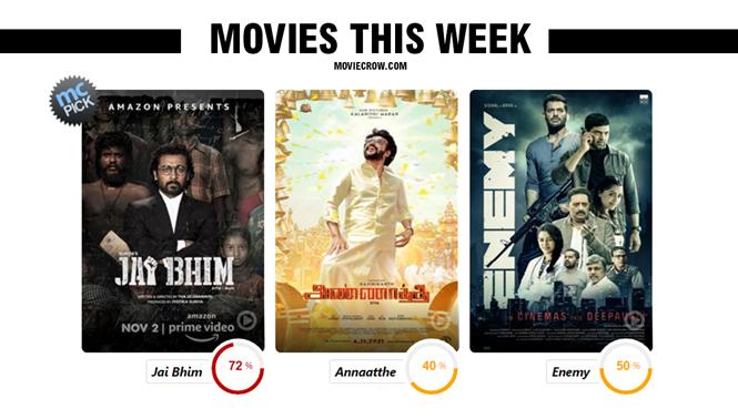 Movies this week: Jai Bhim scores way ahead of other releases!