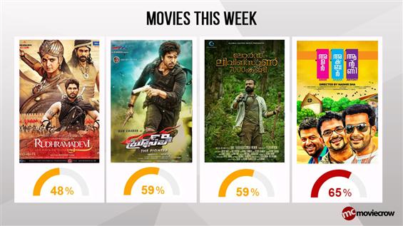 Movies this week: Prithviraj strikes again 