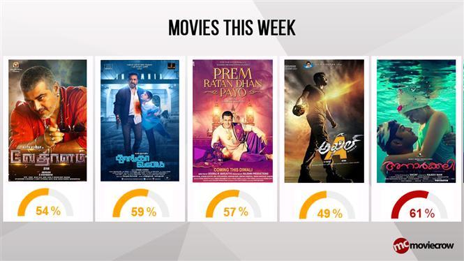 Movies This Week: Vedalam connects with Masses, While Prithviraj scores a Hat-trick