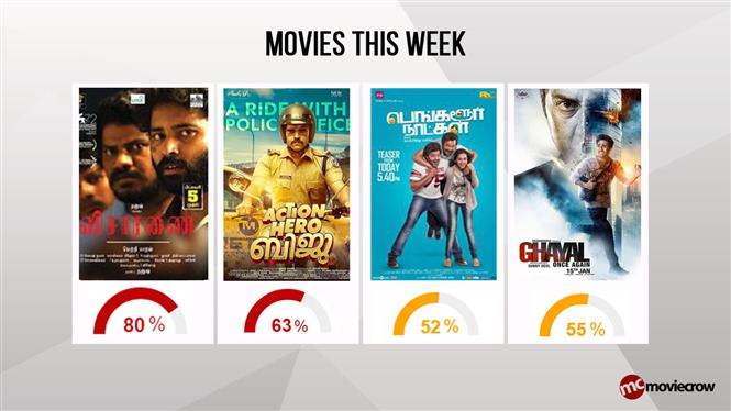 Movies this Week: Visaranai stuns 