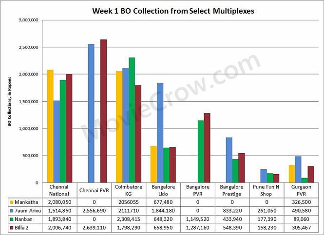 Multiplex BO Collections for Week 1