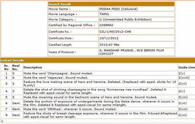 Podaa Podi gets "U" Certificate, confirms release