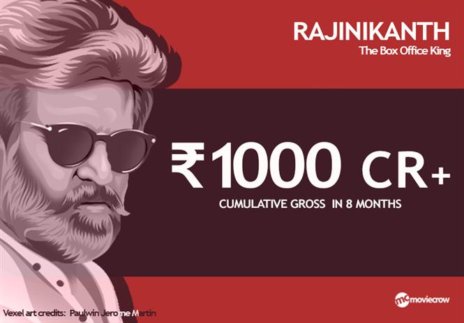 Rajinikanth sets the box office on fire; contributes Rs.1000+ Crore in the last 8 months