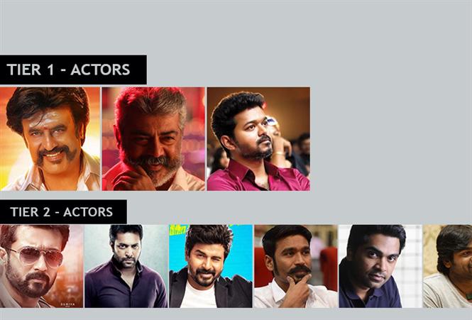 Theater Owners in Tamil Nadu come up with a new model for Streamlining Revenue! 
