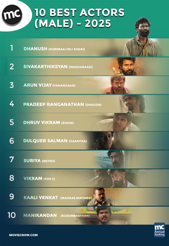 Top 10 Actors of Tamil Cinema - 2025