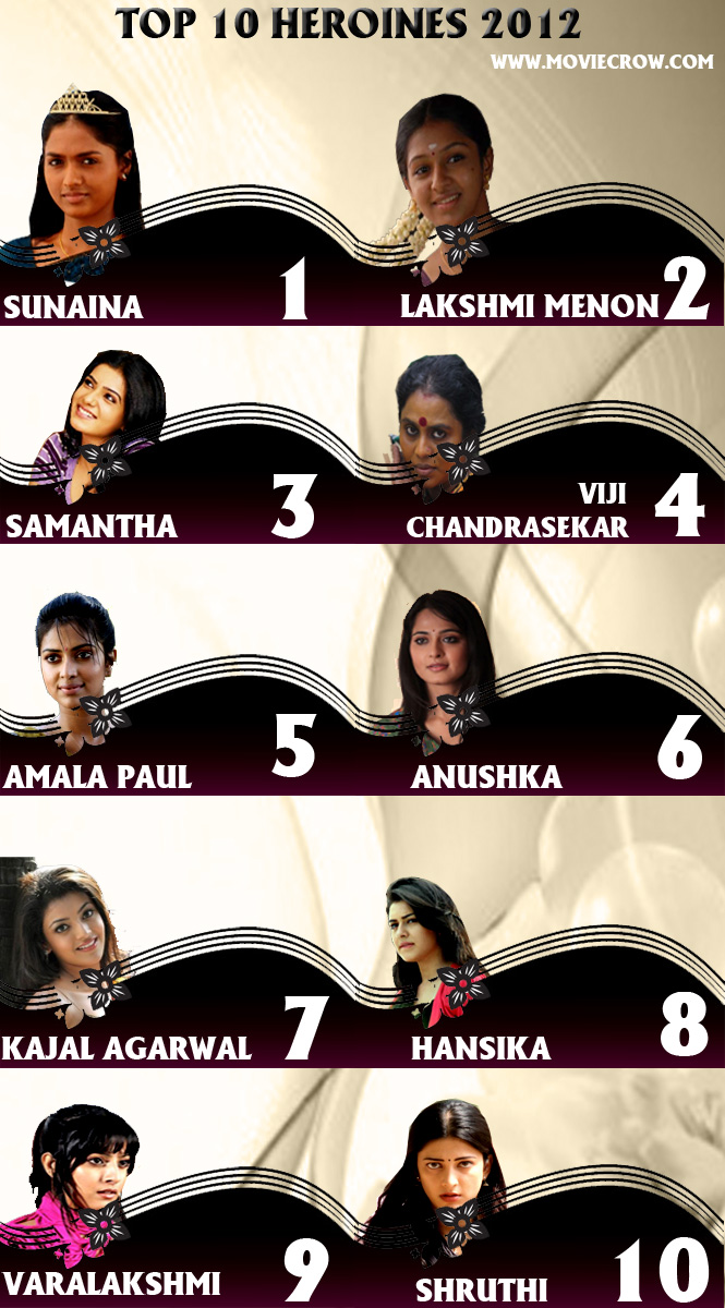 Top 10 Heroines of Tamil in 2012