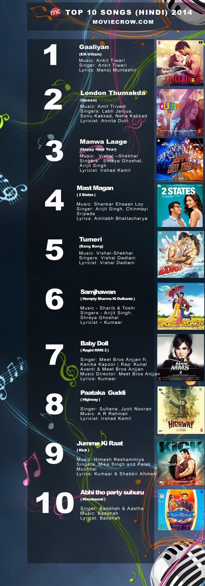 Top 10 Hindi songs of 2014