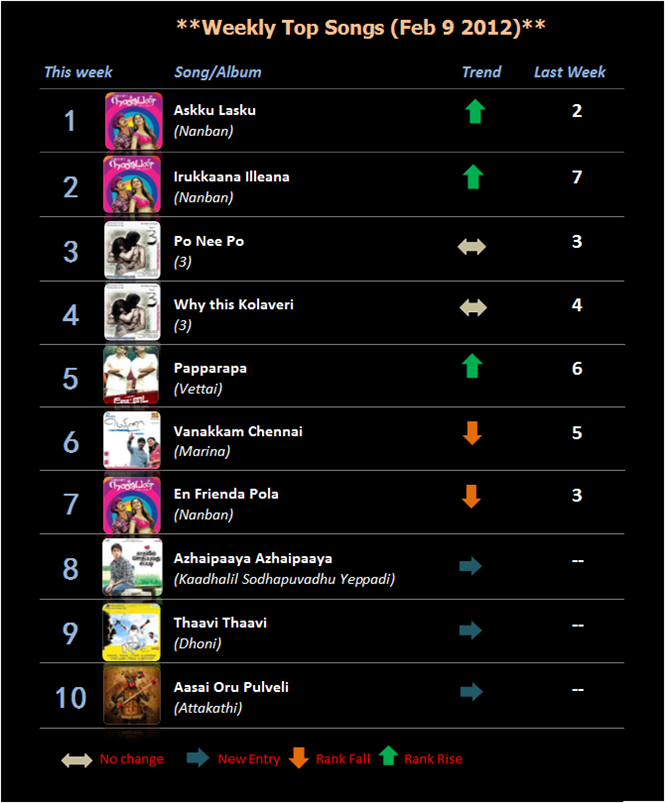 Top 100 Songs of 2012 - Billboard Year End Charts