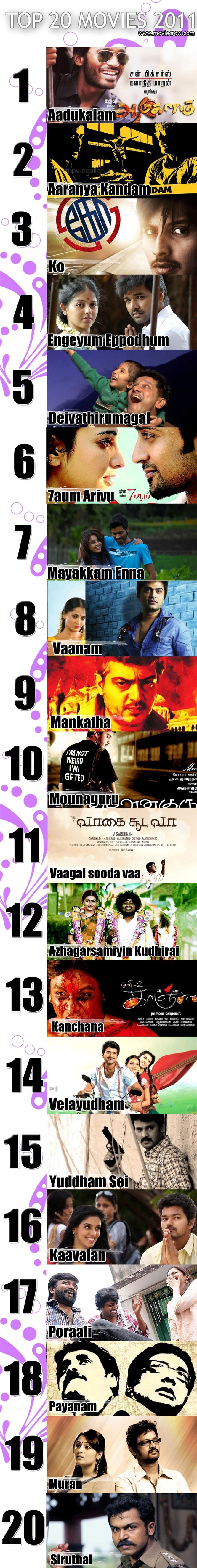 Top 20 Tamil Movies of 2011
