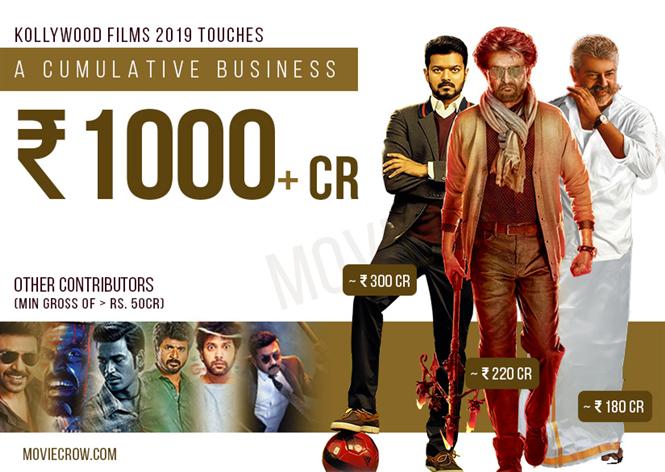 Top heroes of Kollywood shine at the Box Office contributing Rs. 1000+ gross in 2019