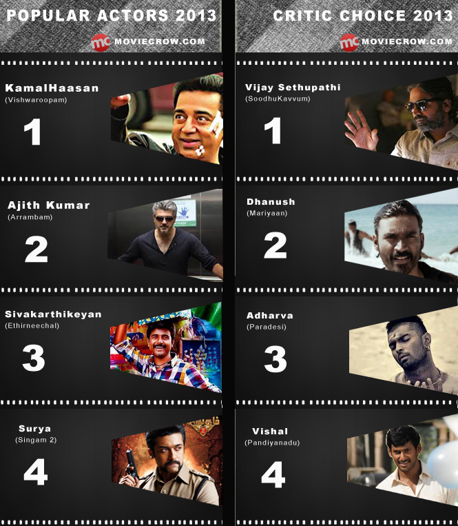 Top Tamil Heroes of 2013 - Critic & Popular Choice