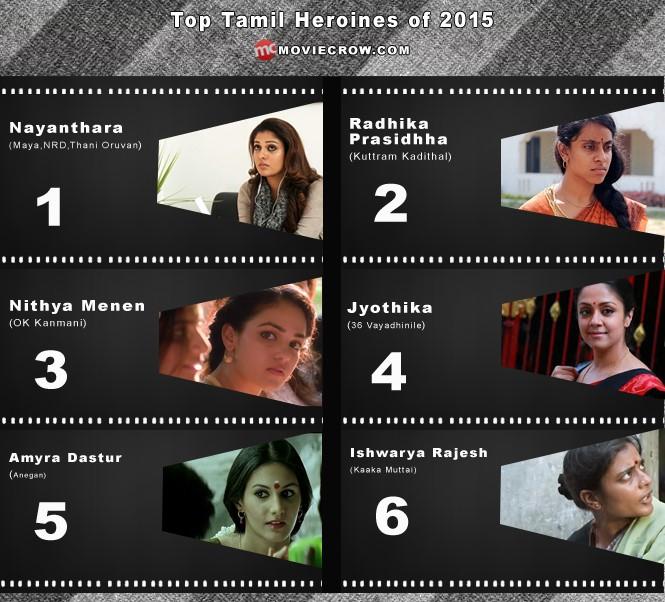 Top Tamil Heroines of 2015