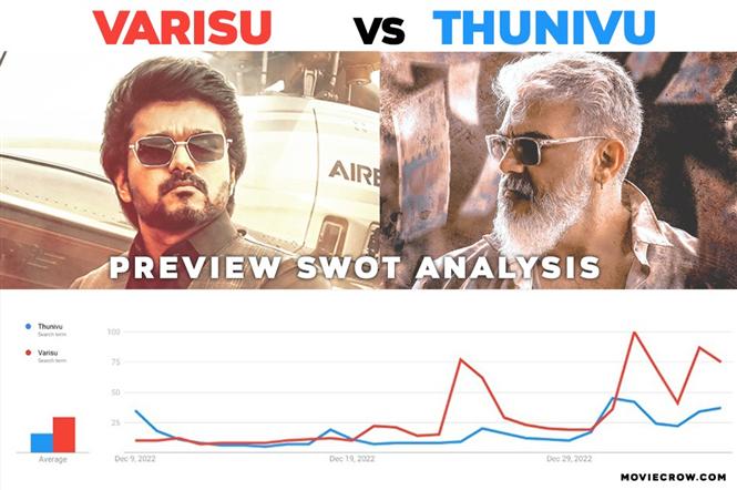 Varisu Vs Thunivu: Preview & SWOT Analysis