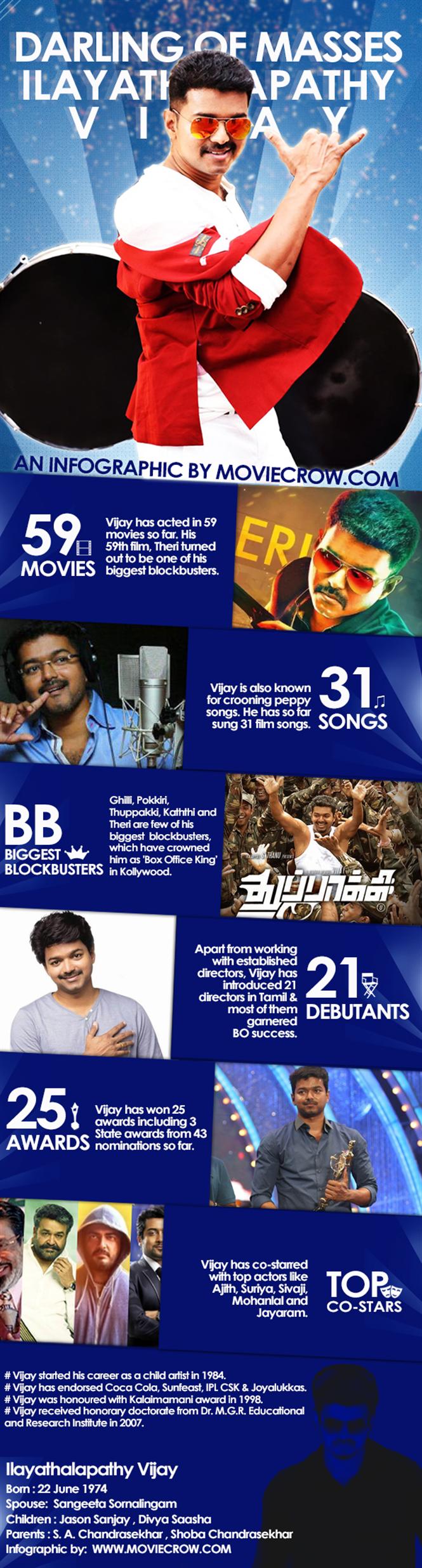 Vijay's birthday special - Infographic on the Darling of Masses