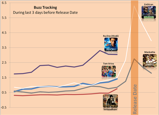 Will 7A & Vela set new Box Office records?