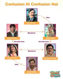 Bhabiji Ghar Par Hain! Fun on the Run